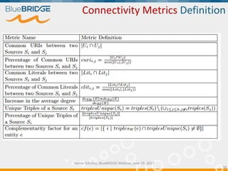 Connectivity Metrics Definition
Yannis Tzitzikas, BlueBRIDGE Webinar, June 28, 2017
38
 
