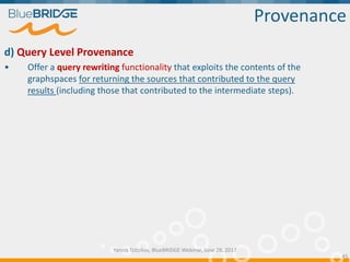 d) Query Level Provenance
• Offer a query rewriting functionality that exploits the contents of the
graphspaces for return...