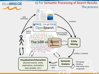 Semantic Integration of Marine Data - Yannis Tzitzikas 