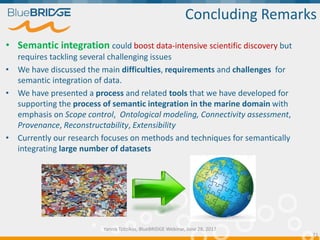 Concluding Remarks
• Semantic integration could boost data-intensive scientific discovery but
requires tackling several ch...