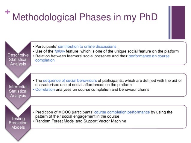 Dissertation vs thesis image