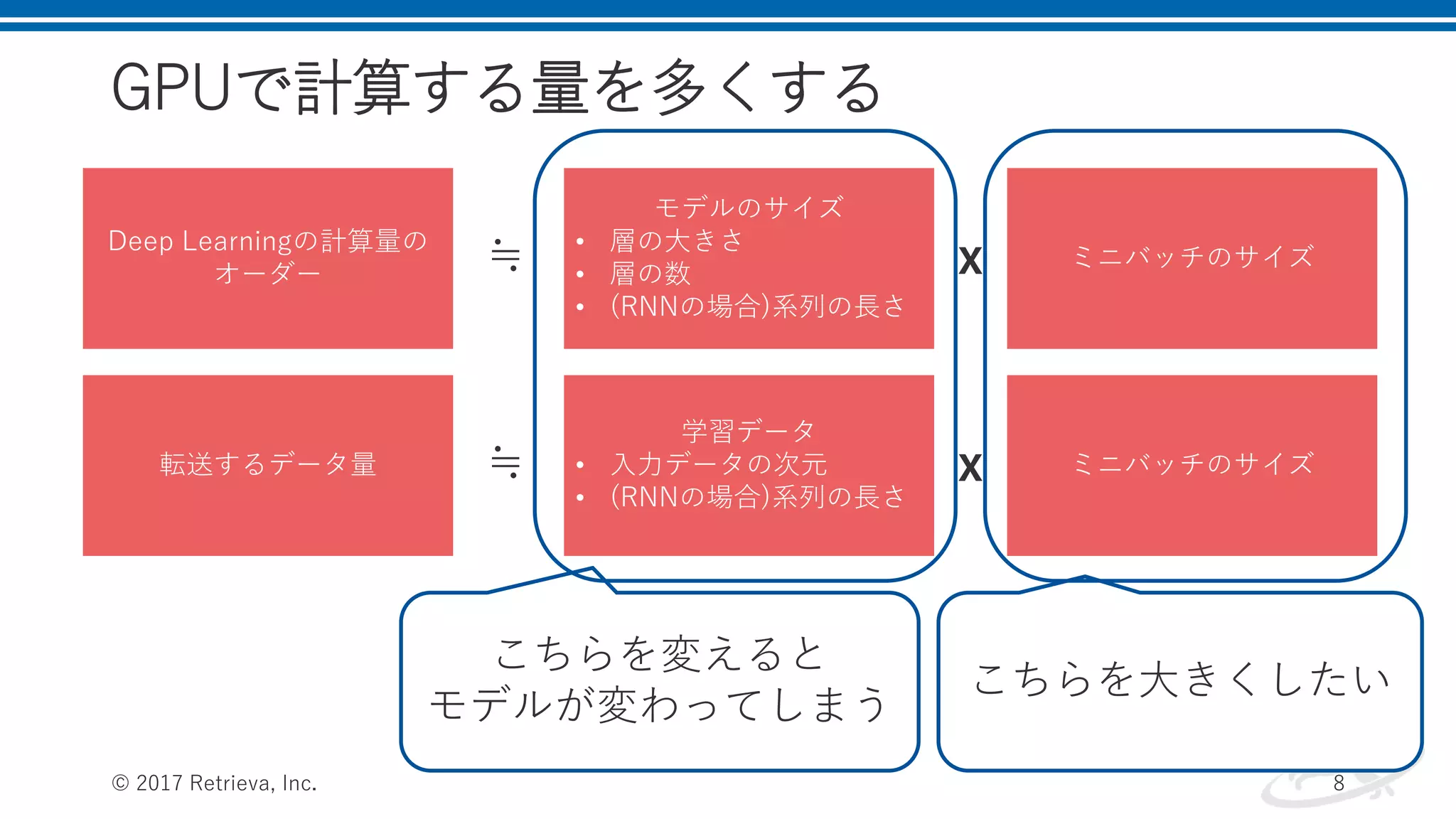 GPUで計算する量を多くする
© 2017 Retrieva, Inc. 8
学習データ
• 入力データの次元
• (RNNの場合)系列の長さ
ミニバッチのサイズx転送するデータ量 ≒
こちらを変えると
モデルが変わってしまう
モデルのサイズ
• 層の大きさ
• 層の数
• (RNNの場合)系列の長さ
ミニバッチのサイズxDeep Learningの計算量の
オーダー ≒
こちらを大きくしたい
 