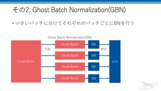 その2: Ghost Batch Normalization(GBN)
• 小さいバッチに分けてそれぞれのバッチごとにBNを行う
Small Batch
Small Batch
Small Batch
Small Batch
BN
BN
BN
BN
Large Batch
Ghost Batch Normalization(BN)
分割
出力
結合
 