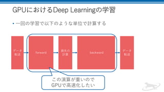 GPUにおけるDeep Learningの学習
• 一回の学習で以下のような単位で計算する
データ
転送
forward
損失の
計算
backward
データ
転送
この演算が重いので
GPUで高速化したい
 