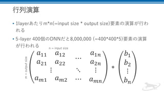 行列演算
• 1layerあたりm*n(=input size * output size)要素の演算が行わ
れる
• 5-layer 400個のDNNだと8,000,000 (=400*400*5)要素の演算
が行われる
𝑎11 𝑎12
𝑎21 𝑎22
⋯
𝑎1𝑛
𝑎2𝑛
⋮ ⋱ ⋮
𝑎 𝑚1 𝑎 𝑚2 ⋯ 𝑎 𝑚𝑛
∗
𝑏1
𝑏2
⋮
𝑏 𝑛
n = input size
m=outputsize
 