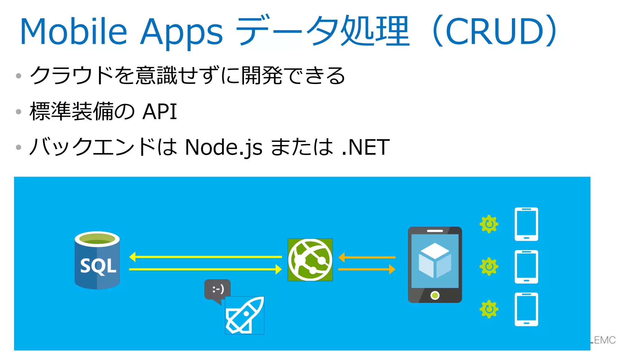 17
Mobile Apps データ処理（CRUD）
• クラウドを意識せずに開発できる
• 標準装備の API
• バックエンドは Node.js または .NET
 