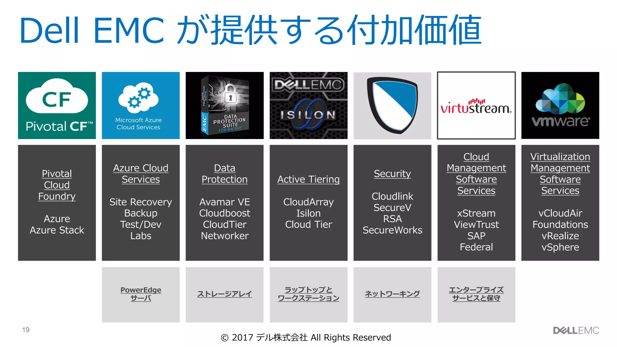 19
Dell EMC が提供する付加価値
Pivotal
Cloud
Foundry
Azure
Azure Stack
Azure Cloud
Services
Site Recovery
Backup
Test/Dev
Labs
Data
Protection
Avamar VE
Cloudboost
CloudTier
Networker
Active Tiering
CloudArray
Isilon
Cloud Tier
Security
Cloudlink
SecureV
RSA
SecureWorks
Cloud
Management
Software
Services
xStream
ViewTrust
SAP
Federal
Virtualization
Management
Software
Services
vCloudAir
Foundations
vRealize
vSphere
PowerEdge
サーバ
ストレージアレイ
ラップトップと
ワークステーション
ネットワーキング
エンタープライズ
サービスと保守
© 2017 デル株式会社 All Rights Reserved
 