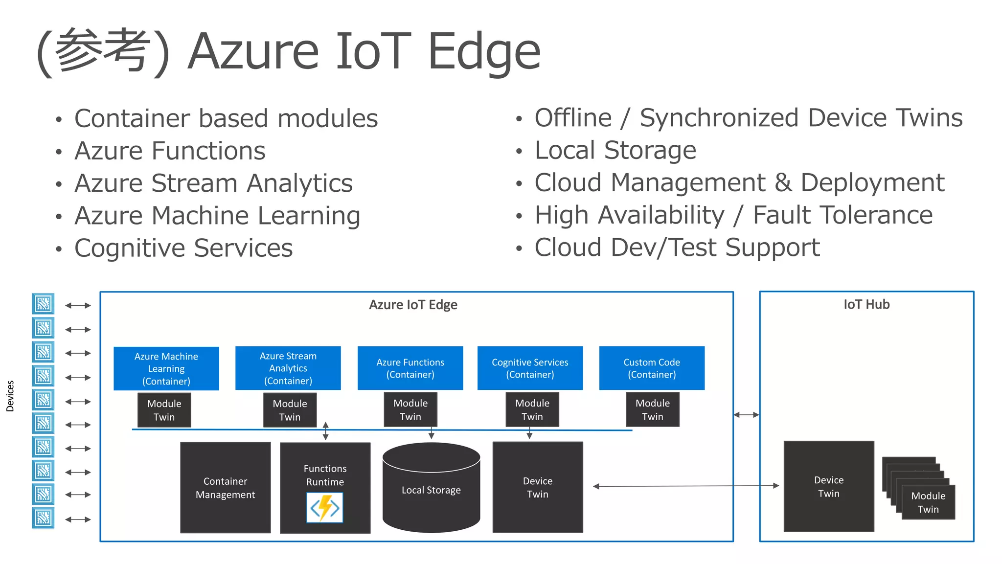 Azure	IoT	Edge	 IoT	Hub
Devices
Local	Storage
Azure	Machine	
Learning
(Container)
Functions
RuntimeContainer
Management
Device
Twin
Device
Twin
Azure	Stream	
Analytics
(Container)
Azure	Functions
(Container)
Cognitive	Services
(Container)
Custom	Code
(Container)
Module	
Twin
Module	
Twin
Module	
Twin
Module	
Twin
Module	
Twin
Module	
Twin
Module	
Twin
Module	
Twin
Module	
Twin
Module	
Twin
 