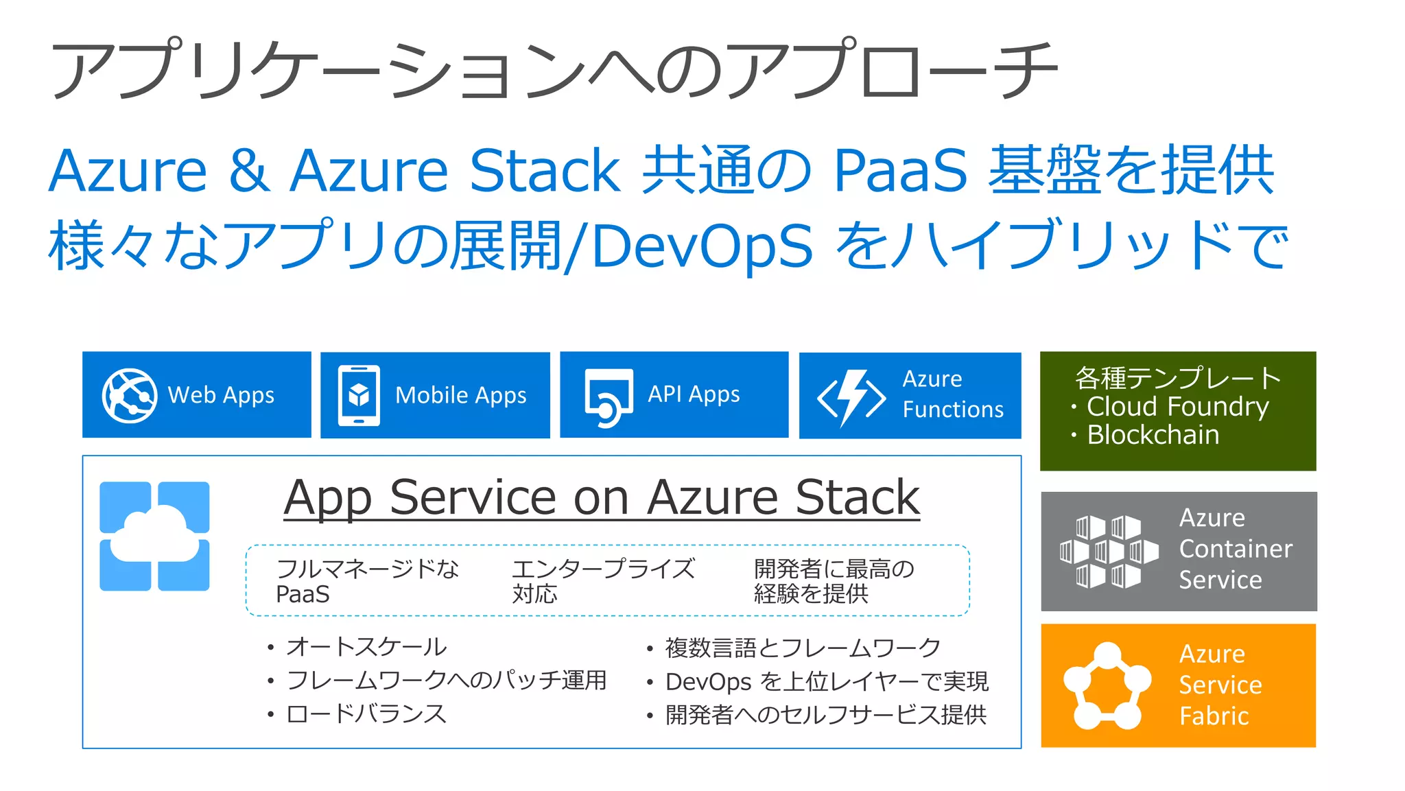 Mobile	Apps API	AppsWeb	Apps
Azure	
Functions
App Service on Azure Stack
開発者に最⾼の
経験を提供
• 複数⾔語とフレームワーク
• DevOps を上位レイヤーで実現
• 開発者へのセルフサービス提供
フルマネージドな
PaaS
• オートスケール
• フレームワークへのパッチ運⽤
• ロードバランス
エンタープライズ
対応
Azure
Container
Service
Azure
Service
Fabric
各種テンプレート
・Cloud Foundry
・Blockchain
 