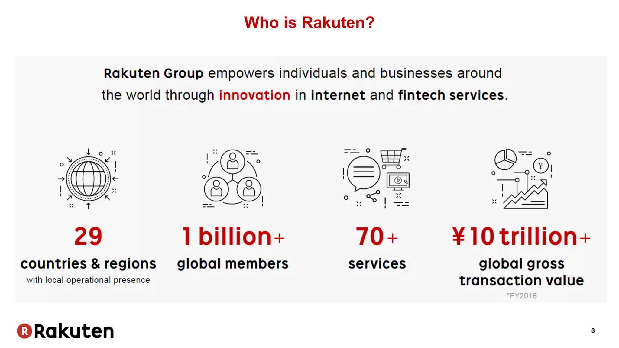 3
Who is Rakuten?
 