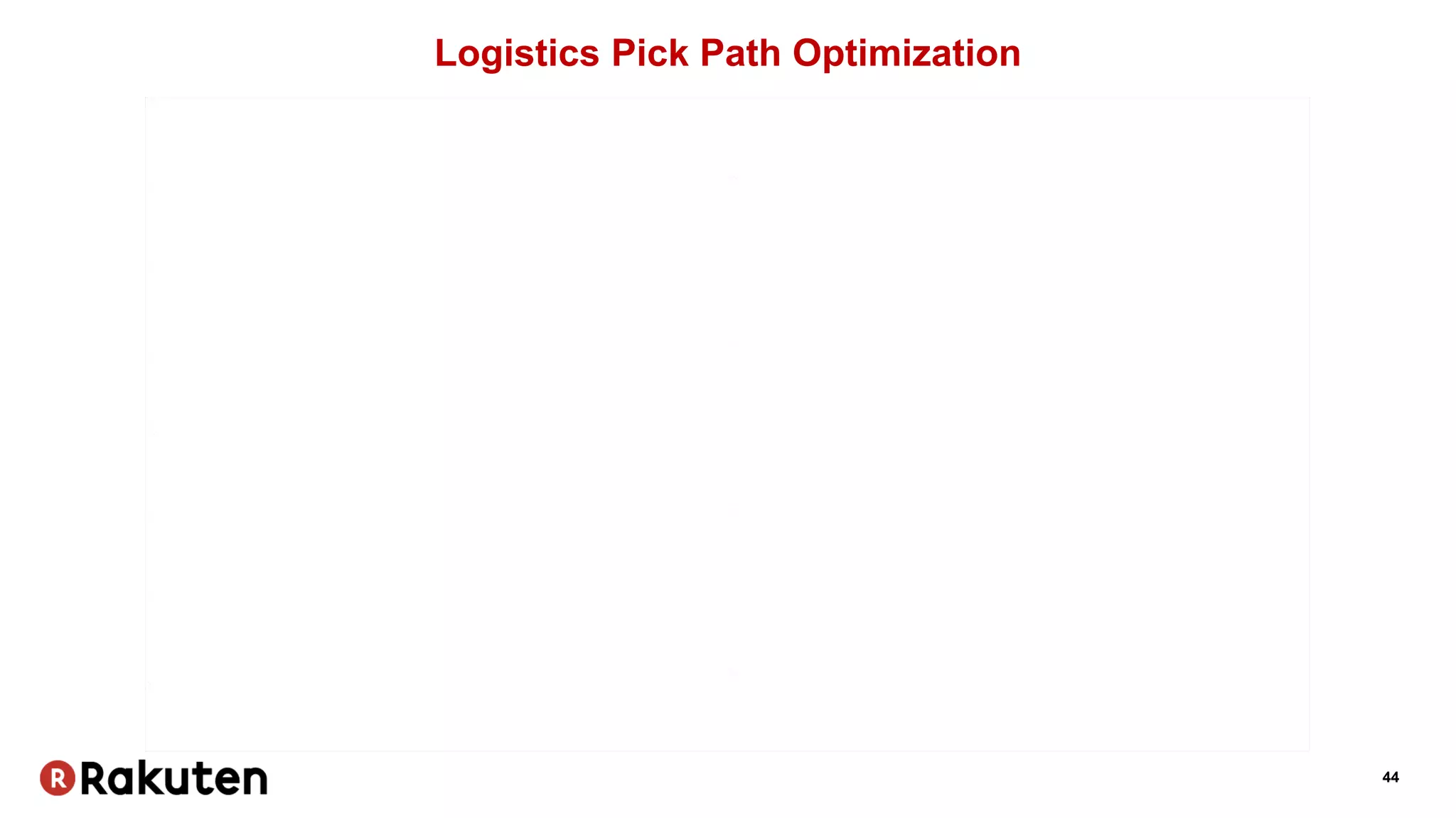44
Logistics Pick Path Optimization
 