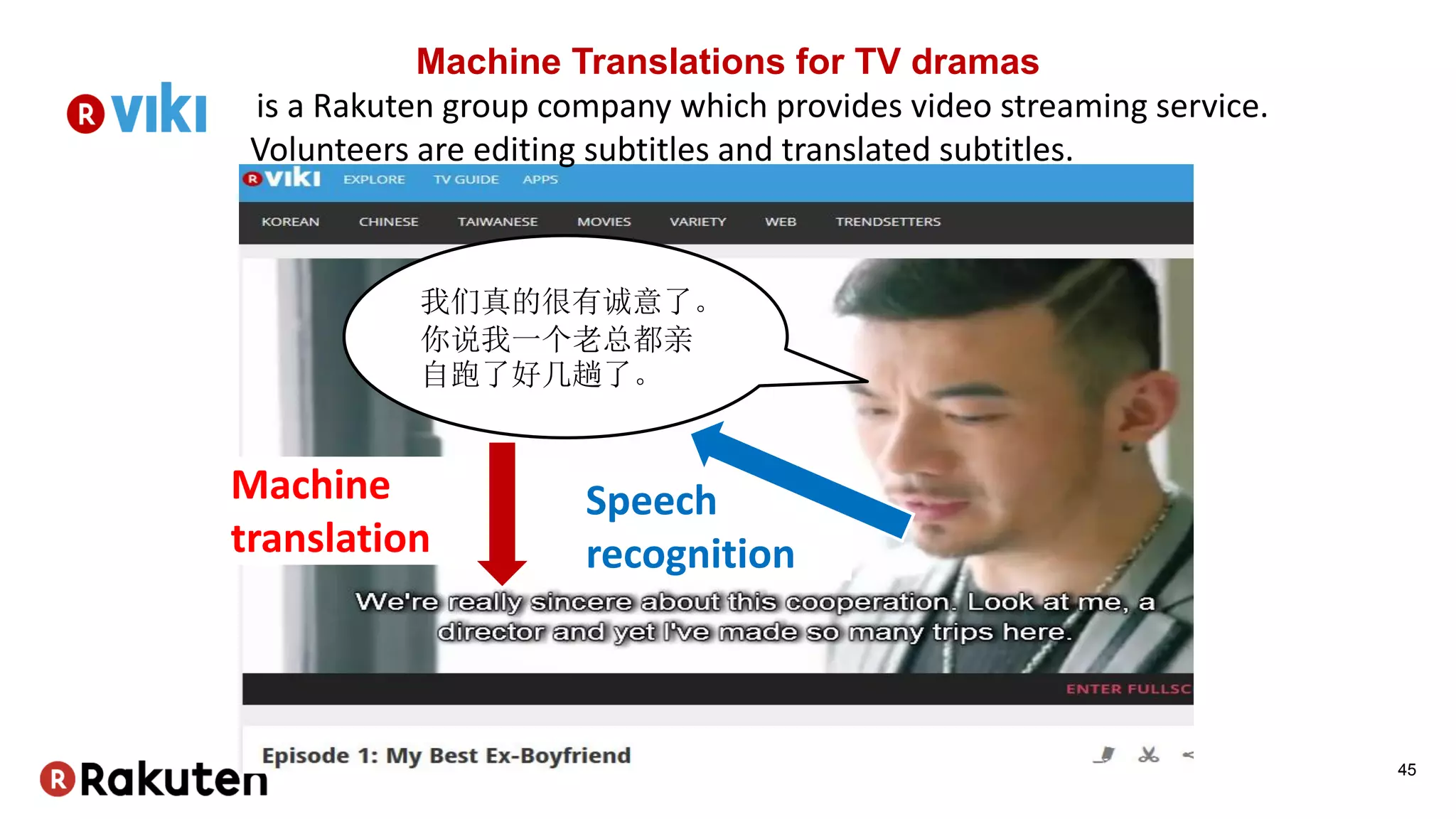 我们真的很有诚意了。
你说我一个老总都亲
自跑了好几趟了。
Speech
recognition
Machine
translation
45
is a Rakuten group company which provides video streaming service.
Volunteers are editing subtitles and translated subtitles.
Machine Translations for TV dramas
 