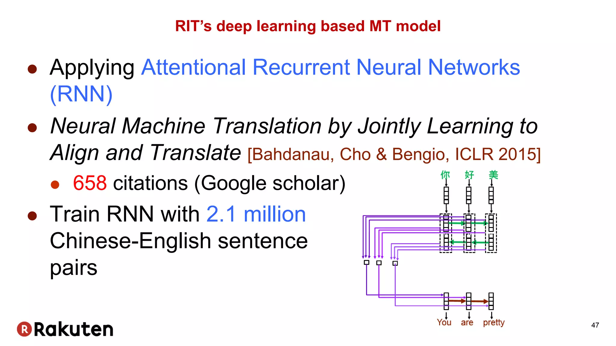  Applying Attentional Recurrent Neural Networks
(RNN)
 Neural Machine Translation by Jointly Learning to
Align and Translate [Bahdanau, Cho & Bengio, ICLR 2015]
 658 citations (Google scholar)
 Train RNN with 2.1 million c
Chinese-English sentence
pairs
47
RIT’s deep learning based MT model
 