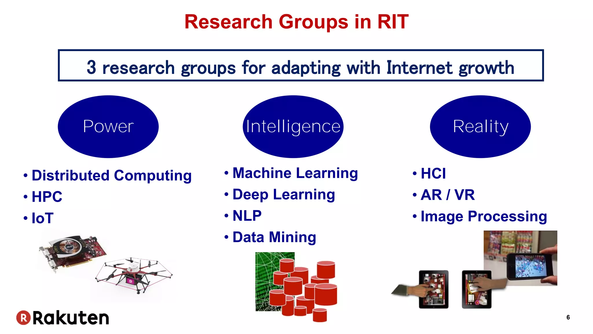 6
Research Groups in RIT
3 research groups for adapting with Internet growth
RealityIntelligencePower
• HCI
• AR / VR
• Image Processing
• Distributed Computing
• HPC
• IoT
• Machine Learning
• Deep Learning
• NLP
• Data Mining
 