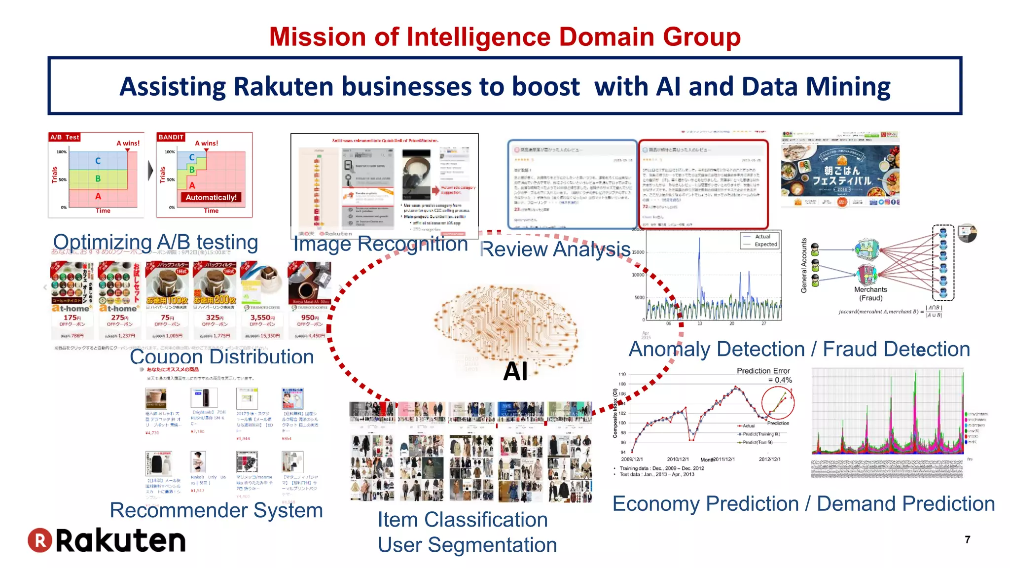7
Mission of Intelligence Domain Group
Assisting Rakuten businesses to boost with AI and Data Mining
Optimizing A/B testing
Item Classification
User Segmentation
AI
Coupon Distribution
Recommender System Economy Prediction / Demand Prediction
Review Analysis
Anomaly Detection / Fraud Detection
Image Recognition
 
