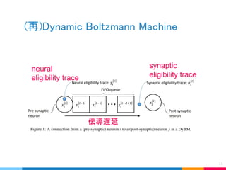 (再)Dynamic Boltzmann Machine
11
伝導遅延
neural
eligibility trace
synaptic
eligibility trace
 