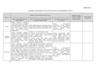 24
ХАВСРАЛТ 2
АКТИВЫГ ЧАНАРЫН ҮЗҮҮЛЭЛТЭЭР АНГИЛАХ ЕРӨНХИЙ ХҮСНЭГТ
Ангилал1
Чанарын үнэлгээний бүрэлдэхүүн үзүүлэлт Банкнаас активыг
холбогдох чанарын
ангилд тогтоох
болсон үндэслэл5
Монголбанкны
хэрэгцээнд6
Төлбөр хариуцагчийн ерөнхий
нөхцөл байдал2
Эдийн засгийн болон төлбөр хариуцагчийн
санхүүгийн нөхцөл байдал3
Санхүүгийн болон санхүүгийн
бус мэдээлэл4
Хэвийн
Төлбөр хариуцагч активын
үндсэн болон хүүгийн төлбөрийг
гэрээний хуваарийн дагуу бүрэн
төлж барагдуулахад санхүүгийн
болон бусад аливаа хүндрэл,
эрсдэл үүсэхгүй буюу эрсдэл
багатай актив.
Төлбөр хариуцагчийн үйл ажиллагаа эрхэлдэг
эдийн засгийн салбарын нөхцөл байдал болон
төлбөр хариуцагчийн санхүүгийн байдал сайн.
Төлбөр хариуцагчийн
санхүүгийн нөхцөл байдлыг
үнэлж, дүгнэхэд шаардлагатай
мэдээлэл, баримт бичиг
хангалттай байгаа.
Анхаарал
хандуулах
Төлбөр хариуцагч активын
үндсэн болон хүүгийн төлбөрийг
гэрээний дагуу хуваарьт заасан
хугацаандаа төлж байгаа боловч
ирээдүйд хуваарьт төлбөрийг
төлж барагдуулахад хүндрэл
үүсч болзошгүй шинж тэмдэг
илэрч буй актив.
Доорхын аль нэг нөхцөл байдал үүссэн:
Төлбөр хариуцагчийн зарим
мэдээлэл, баримт бичиг дутмаг
боловч тухайн мэдээлэл нь
төлбөр хариуцагчийн санхүү,
эдийн засгийн нөхцөл байдлыг
үнэлэхэд материаллаг түвшинд
сөрөг нөлөө үзүүлэхгүй.
а) Төлбөр хариуцагчийн үйл ажиллагаа
эрхэлдэг салбарын эдийн засгийн байдал
хямрал, хүндрэлтэй байгаа
б) Төлбөр хариуцагчийн санхүү, эдийн
засгийн нөхцөл байдал богино хугацаанд
доройтсон боловч цаашид дунд болон урт
хугацаанд сайжрах төлөвтэй.
Хэвийн бус
Төлбөр хариуцагч активын
үндсэн болон хүүгийн төлбөрийг
гэрээнд заасан хуваарийн дагуу
төлж барагдуулахад эргэлзээтэй
болсон актив. Эсвэл өмнө нь
активын чанарыг муутгаж байсан
түүхтэй төлбөр хариуцагчийн
актив. Эдгээр нөхцөлийг хангаж
буй тохиолдолд барьцаа хөрөнгө
бий эсэх, түүний чанар, хамрах
хүрээ зэрэг нь зээлийг энэ
ангилалд ангилахгүй байх
үндэслэл болохгүй.
Төлбөр хариуцагчийн эдийн засаг, санхүүгийн
нөхцөл байдалд мэдэгдэхүйц хүндрэл үүсч,
санхүүгийн гол үзүүлэлтүүд муудсан ба
цаашид муудах хандлагатай. Үүнд: Төлбөр хариуцагчийн
санхүүгийн нөхцөл байдлыг
үнэлж, дүгнэхэд шаардлагатай
мэдээлэл, баримт бичиг
хангалтгүй, эсвэл эдгээрийн үнэн
зөв эсэхийг баталгаажуулах
боломжгүй.
а) Төлбөрийн чадвар болон бэлэн мөнгөний
орлого буурсан эсвэл сөрөг утгатай болсон
б) Өрийн хэмжээ ихэссэн буюу эздийн өмчийн
хөрөнгөд эзлэх хувь өссөн
в) Барьцаа хөрөнгө хангалтгүй эсвэл барьцаа
хөрөнгийн борлогдох боломж нь төлбөр
хариуцагчийн салбарын үйл ажиллагаатай
нягт холбоотой, эсвэл хөрвөх чадвар багатайн
 