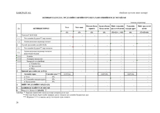 28
ХАВСРАЛТ 4.б. (тайлан хүлээж авах загвар)
Тайлбар: *- Барьцаа хөрөнгийн хасагдуулгаар цэвэршүүлсэн дүн
**-Нягтлан бодох бүртгэлийн зааврын дагуу тооцсон үнэ цэнийн бууралтын дүн
***-Журмын 3.3.3-д заасны дагуу тогтоосон хувь хэмжээ.
(1) (2) (3) (4) (5)=(1)+…+(4) (6) (7)=(5)+(6)
1 - - - - - - -
1.1. - -
1.2. - -
2 - - - - - - -
2.1. - -
2.2.
- - - - - - -
2.2.1 Хэвийн: - -
2.2.2 Анхаарал хандуулах - -
2.2.3 Чанаргүй зээл (а+б+в) - - - - - - -
а/ Хэвийн бус - -
б/ Эргэлзээтэй - -
в/ Муу - -
3 - - - - - - -
Активйн төрөл Сангийн хувь*** =(1)*(3a) =(4)*(3б) =(6)*(3в)
а/ Зээл 0% - - -
б/ Тэнцлийн гадуурхүүрэг 0% - - -
в/ Бусад актив 0% - - -
4 - - - - - - -
5
6 - - - - - - -
Актив ангиллын журмаар тооцсон
(2.2.1+2.2.1+2.2.3)
Ерөнхий эрсдэлийн сан (а+б+в)
НИЙТ ЭРСДЭЛИЙНСАН[(2)+(3)]
БАНКНААС БАЙГУУЛСАНСАН
Илүү (+) / Дутуу (-) [(4)-(5)]
Үнэ цэнийн бууралт**-аар тооцсон
АКТИВЫНҮЛДЭГДЭЛ, ЭРСДЭЛИЙНСАНГИЙНХҮРЭЛЦЭЭ, ХАНГАМЖИЙННЭГДСЭНТАЙЛАН
/мянган төгрөгөөр/
Дд АКТИВЫНТӨРӨЛ
Зээл Үнэт цаас
Өмчлөх бусад
хөрөнгө
Авлага болон
бусад актив
Нийт тэнцлийн
эрсдэлтэй актив
Тэнцлийн
гадуурх үүрэг
Нийт эрсдэлтэй
актив
Үлдэгдэл* (1.1+1.2)
Үнэ цэнийн бууралт**-аар тооцох
Актив ангиллын журмаар тооцох
Тусгай эрсдэлийн сан (2.1+2.2)
 
