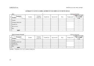 29
ХАВСРАЛТ 4.в. (тайлан хүлээж авах загвар)
Тайлбар: *- Журмын 2.8.2, 2.8.3-д заасан тохируулга.
Дд
Хугацааны
Чанарын
Хэвийн
Анхаарал
хандуулах
Хэвийн бус Эргэлзээтэй Муу Тохируулга*
НИЙТ ТУСГАЙ
ЭРСДЭЛИЙН
САН
1 Хэвийн -
2 Анхаарал хандуулах -
3 Хэвийн бус -
4 Эргэлзээтэй -
5 Муу -
6 НИЙТ - - - - - - -
Дд
Хугацааны
Чанарын
Хэвийн
Анхаарал
хандуулах
Хэвийн бус Эргэлзээтэй Муу Тохируулга*
НИЙТ ТУСГАЙ
ЭРСДЭЛИЙН
САН
1 Хэвийн -
2 Анхаарал хандуулах -
3 Хэвийн бус -
4 Эргэлзээтэй -
5 Муу -
6 НИЙТ - - - - - - -
АКТИВЫНТУСГАЙЭРСДЭЛИЙНСАНГИЙНХҮРЭЛЦЭЭНИЙДЭЛГЭРЭНГҮЙТАЙЛАН
Зээл /мянган төгрөгөөр/
Хувьсах нөхцөлтэй актив /мянган төгрөгөөр/
 