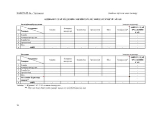 30
ХАВСРАЛТ 4.в. - Үргэлжлэл (тайлан хүлээж авах загвар)
Тайлбар: *- Журмын 2.8.2, 2.8.3-д заасан тохируулга
** - Нягтлан бодох бүртгэлийн зааварт заасан үнэ цэнийн бууралтын дүн.
Дд
Хугацааны
Чанарын
Хэвийн
Анхаарал
хандуулах
Хэвийн бус Эргэлзээтэй Муу Тохируулга*
НИЙТ ТУСГАЙ
ЭРСДЭЛИЙН
САН
1 Хэвийн -
2 Анхаарал хандуулах -
3 Хэвийн бус -
4 Эргэлзээтэй -
5 Муу -
6 НИЙТ - - - - - - -
Үнэт цаас
Дд
Хугацааны
Чанарын
Хэвийн
Анхаарал
хандуулах
Хэвийн бус Эргэлзээтэй Муу Тохируулга*
НИЙТ ТУСГАЙ
ЭРСДЭЛИЙН
САН
1 Хэвийн -
2 Анхаарал хандуулах -
3 Хэвийн бус -
4 Эргэлзээтэй -
5 Муу -
6
Үнэ цэнийн бууралтаар
тооцсон**
-
8 НИЙТ - - - - - - -
АКТИВЫНТУСГАЙЭРСДЭЛИЙНСАНГИЙНХҮРЭЛЦЭЭНИЙДЭЛГЭРЭНГҮЙТАЙЛАН
Авлага болон бусад актив /мянган төгрөгөөр/
/мянган төгрөгөөр/
 