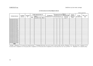 36
ХАВСРАЛТ 4.ж. (тайлан хүлээж авах загвар)
Тайлбар: *-Журмын 2.2.2-д үндэслэн тооцсон актив, **- Хамааралтай актив гэж үзсэн голлох 3 үндэслэлийг сонгоно: Журмын 2.2.2.1-ны дагуу бол 1, журмын 2.2.2.2-
ны дагуу бол 2, журмын 2.2.2.3-ны дагуу бол 3, журмын 2.2.2.4-ны дагуу бол 4, журмын 2.2.2.5-ын дагуу бол 5-ыг тус тус бичнэ. *** - Журмын 2.2.3-д заасны дагуу.
Үүнээс:
Хуулийн этгээд Иргэн 1 2 3
Хамааралтай Актив1 -
Хамааралтай Актив2 -
Хамааралтай Актив3 -
Хамааралтай Актив4 -
Хамааралтай Актив5 -
Хамааралтай Актив6 -
Хамааралтай Актив7 -
Хамааралтай Актив8 -
Хамааралтай Актив9 -
Хамааралтай Актив10 -
Хамааралтай Актив11 -
Хамааралтай Актив12 -
Хамааралтай Актив13 -
Хамааралтай Актив14 -
Хамааралтай Актив15 -
Хамааралтай Актив16 -
Хамааралтай Актив17 -
Хамааралтай Актив18 -
Хамааралтай Актив19 -
Хамааралтай Актив20 -
НИЙТ
Барьцаа
хөрөнгийн
хэмжээ
Тусгай
эрсдлийн сан
ӨХ-д эзлэх
хувьҮүнээс:Активын ангилал
Активын
ангилал
Активын
тоо*
Нийт.
20 ТОМХАМААРАЛТАЙАКТИВЫНТАЙЛАН
/мянган төгрөгөөр/
Төлбөрхариуцагчийн тоо*
Хамааралтай
активын үлдэгдэл*
Хамааралтай активт
ангилах үндэслэл** Өөрангиллаар
ангилсан
хэсэг***
 