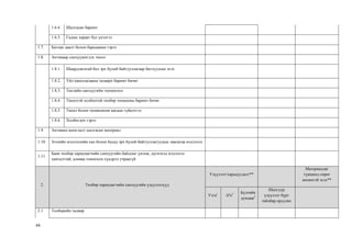 44
1.6.4. Шалгасан баримт
1.6.5. Гадны хараат бус үнэлгээ
1.7. Батлан даалт болон барьцааны гэрээ
1.8. Активаар санхүүжигдэх төсөл
1.8.1. Шаардлагатай бол эрх бүхий байгууллагаар батлуулсан эсэх
1.8.2. Үйл ажиллагааны талаарх баримт бичиг
1.8.3. Төслийн санхүүгийн тооцоолол
1.8.4. Төсөлтэй холбоотой төлбөр тооцооны баримт бичиг
1.8.5. Төсөл болон төлөвлөсөн ажлын гүйцэтгэл
1.8.6. Холбогдох гэрээ
1.9. Активын ашиглалт шалгасан материал
1.10. Зээлийн мэдээллийн сан болон бусад эрх бүхий байгууллагуудын лавлагаа мэдээлэл
1.11.
Банк төлбөр хариуцагчийн санхүүгийн байдлыг үнэлж, дүгнэхэд мэдээлэл
хангалттай, аливаа томоохон хүндрэл учраагүй
2. Төлбөр хариуцагчийн санхүүгийн үзүүлэлтүүд
Үзүүлэлт/харьцуулалт**
Материаллаг
түвшинд сөрөг
нөлөөтэй эсэх**
Утга1
Δ%2 Бүлгийн
дундаж3
Шалгуур
үзүүлэлт бүрт
тайлбар оруулах
2.1. Төлбөрийн чадвар
 
