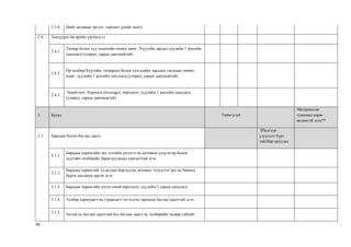 46
2.3.6. Нийт активын эргэлт /тайлант үеийн эцэст/
2.4. Хөшүүрэг ба өрийн үйлчилгээ
2.4.1.
Татвар болон хүү төлөхийн өмнөх ашиг /Хүүгийн зардал сүүлийн 1 жилийн
хандлага (улирал, сарын давтамжтай)
2.4.2.
Өр төлбөр/Хүүгийн, татварын болон элэгдлийн зардлыг хасахаас өмнөх
ашиг, сүүлийн 1 жилийн хандлага (улирал, сарын давтамжтай)
2.4.3.
Эзний өмч /Хөрөнгө (leverage), өөрчлөлт, сүүлийн 1 жилийн хандлага
(улирал, сарын давтамжтай)
3. Бусад Тийм/үгүй
Материаллаг
түвшинд сөрөг
нөлөөтэй эсэх**
3.1. Барьцаа болон батлан даалт
Шалгуур
үзүүлэлт бүрт
тайлбар оруулах
3.1.1.
Барьцаа хөрөнгийн зах зээлийн үнэлгээ нь активын үндсэн өр болон
хүүгийн төлбөрийг барагдуулахад хангалттай эсэх
3.1.2.
Барьцаа хөрөнгийг худалдан борлуулж, активыг төлүүлэх эрх нь банкид
бүрэн шилжиж ирсэн эсэх
3.1.3. Барьцаа хөрөнгийн үнэлгээний өөрчлөлт, сүүлийн 3 сарын хандлага
3.1.4. Төлбөр хариуцагч нь гуравдагч этгээдээс гаргасан батлан даалттай эсэх
3.1.5.
Актив нь батлан даалттай бол батлан даагч нь төлбөрийн чадвар сайтай
 