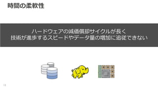時間の柔軟性
13
ハードウェアの減価償却サイクルが長く
技術が進歩するスピードやデータ量の増加に追従できない
 