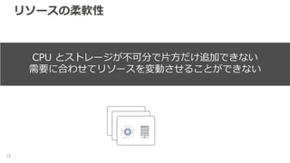 リソースの柔軟性
15
CPU とストレージが不可分で片方だけ追加できない
需要に合わせてリソースを変動させることができない
 