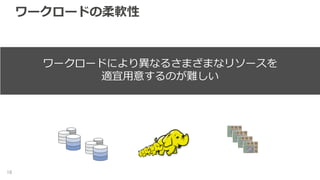ワークロードの柔軟性
16
ワークロードにより異なるさまざまなリソースを
適宜用意するのが難しい
 