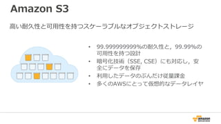 Amazon S3
高い耐久性と可用性を持つスケーラブルなオブジェクトストレージ
• 99.999999999%の耐久性と，99.99%の
可用性を持つ設計
• 暗号化技術（SSE, CSE）にも対応し，安
全にデータを保存
• 利用したデータのぶんだけ従量課金
• 多くのAWSにとって仮想的なデータレイヤ
 