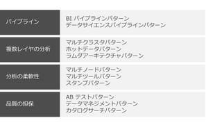 BI パイプラインパターン
データサイエンスパイプラインパターン
パイプライン
マルチクラスタパターン
ホットデータパターン
ラムダアーキテクチャパターン
複数レイヤの分析
マルチノードパターン
マルチツールパターン
スタンプパターン
分析の柔軟性
AB テストパターン
データマネジメントパターン
カタログサーチパターン
品質の担保
 