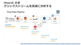Hearst さま
クリックストリームを高速に分析する
https://www.slideshare.net/AmazonWebServices/bdt306-how-hearst-publishing-manages-clickstream-analytics-with-aws
 