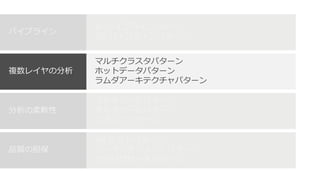 BI パイプラインパターン
DS パイプラインパターン
パイプライン
マルチノードパターン
マルチツールパターン
スタンプパターン
分析の柔軟性
AB テストパターン
データマネジメントパターン
カタログサーチパターン
品質の担保
マルチクラスタパターン
ホットデータパターン
ラムダアーキテクチャパターン
複数レイヤの分析
 