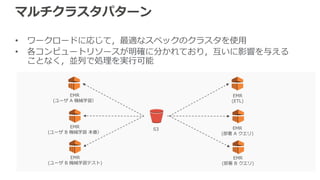 マルチクラスタパターン
• ワークロードに応じて，最適なスペックのクラスタを使用
• 各コンピュートリソースが明確に分かれており，互いに影響を与える
ことなく，並列で処理を実行可能
S3
EMR
(ETL)
EMR
(部署 A クエリ)
EMR
(部署 B クエリ)
EMR
(ユーザ A 機械学習）
EMR
(ユーザ B 機械学習テスト)
EMR
(ユーザ B 機械学習 本番）
 
