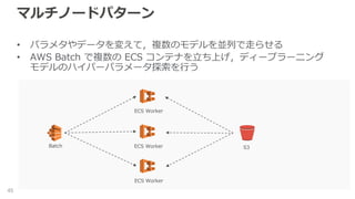 マルチノードパターン
45
• パラメタやデータを変えて，複数のモデルを並列で走らせる
• AWS Batch で複数の ECS コンテナを立ち上げ，ディープラーニング
モデルのハイパーパラメータ探索を行う
S3Batch
ECS Worker
ECS Worker
ECS Worker
 