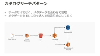カタログサーチパターン
• データだけでなく，メタデータも合わせて管理
• メタデータを ES に突っ込んで検索可能にしておく
Kinesis
Firehose
Data Source S3
Dynamo DB
Lambda
Elasticsearch
Service
 