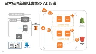 日本経済新聞社さまの AI 記者
59
 