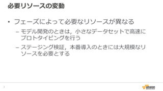 必要リソースの変動
• フェーズによって必要なリソースが異なる
– モデル開発のときは，小さなデータセットで高速に
プロトタイピングを行う
– ステージング検証，本番導入のときには大規模なリ
ソースを必要とする
7
 