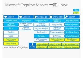 Labs
BingWeb Search
BingAutosuggest
BingImageSearch
BingVideoSearch
BingNewsSearch
BingCustom
Search
Search
ComputerVision
Emotion
Face
Video
VideoIndexer
CustomVision
Service
Vision
BingSpeech
CustomSpeech
Service
Speaker
Recognition
Translator
Speech
BingSpell Check
Linguistic Analysis
Language
Understanding
TextAnalytics
Web Language
Model
Language
Academic
Knowledge
EntityLinking
Knowledge
Exploration
QnAMaker
Recommendations
CustomDecision
Service
Knowledge
microsoft.com/cognitive
Content
Moderator
Project Prague NanjingProject Project Johannesburg
Project Cuzco Project Abu Dhabi Project Wollongong
GA
New
 