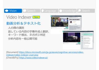 [Document] https://docs.microsoft.com/ja-jp/azure/cognitive-services/video-
indexer/video-indexer-overview
[Check&Try] https://www.videoindexer.ai/
SearchVision Speech Language Knowledge
New
 