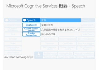Labs
BingWeb Search
BingAutosuggest
BingImageSearch
BingVideoSearch
BingNewsSearch
BingCustom
Search
Search
ComputerVision
Emotion
Face
Video
VideoIndexer
CustomVision
Service
Vision
Translator
BingSpell Check
Linguistic Analysis
Language
Understanding
TextAnalytics
Web Language
Model
Language
Academic
Knowledge
EntityLinking
Knowledge
Exploration
QnAMaker
Recommendations
CustomDecision
Service
Knowledge
Content
Moderator
Project Prague NanjingProject Project Johannesburg
Project Cuzco Project Abu Dhabi Project Wollongong
音声
microsoft.com/cognitive
BingSpeech
CustomSpeech
Service
Speaker
Recognition
Speech
 
