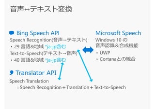 *ja-jp含む
*ja-jp含む
Speech Translation
=Speech Recognition＋Translation＋Text-to-Speech
 