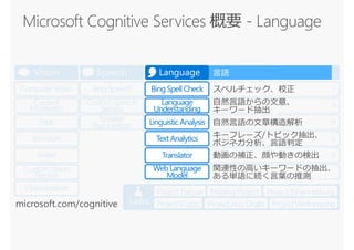 Labs
BingWeb Search
BingAutosuggest
BingImageSearch
BingVideoSearch
BingNewsSearch
BingCustom
Search
Search
ComputerVision
Emotion
Face
Video
VideoIndexer
CustomVision
Service
Vision
BingSpeech
CustomSpeech
Service
Speaker
Recognition
Speech
Academic
Knowledge
EntityLinking
Knowledge
Exploration
QnAMaker
Recommendations
CustomDecision
Service
Knowledge
Content
Moderator
Project Prague NanjingProject Project Johannesburg
Project Cuzco Project Abu Dhabi Project Wollongong
言語
microsoft.com/cognitive
Translator
BingSpell Check
Linguistic Analysis
Language
Understanding
TextAnalytics
Web Language
Model
Language
 