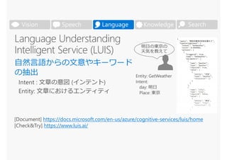 SearchVision Speech Language Knowledge
[Document] https://docs.microsoft.com/en-us/azure/cognitive-services/luis/home
[Check&Try] https://www.luis.ai/
 