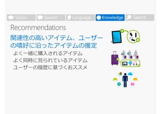 SearchVision Speech Language Knowledge
 