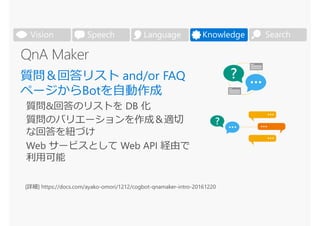 SearchVision Speech Language Knowledge
 