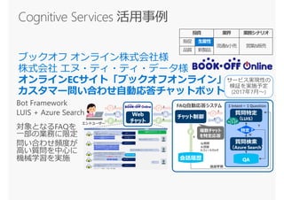 Web
チャットエンドユーザー
チャット制御
質問特定
（LUIS）
A
Q
質問検索
F F
会話履歴 QA
A
Q
F 特定?
Q
Y
N
A
追加学習
（Azure Search）
FAQ自動応答システム
複数チャット
を特定応答
1 2
3
4
56
7 8
9
Q:質問
A:回答
F:フィードバック
１Intent－１Question
サービス実現性の
検証を実施予定
(2017年7月～)
投資 業界 業務シナリオ
販促 生産性
流通&小売 営業&販売
品質 新製品
 