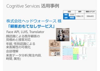 投資 業界 業務シナリオ
販促 生産性
流通&小売 営業&販売
品質 新製品
 
