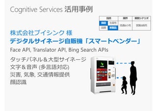 投資 業界 業務シナリオ
販促 生産性
流通&小売 営業&販売
品質 新製品
 